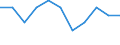 Unit of measure: Chain linked volumes, percentage change on previous period / Seasonal adjustment: Seasonally and calendar adjusted data / National accounts indicator (ESA 2010): Final consumption expenditure of household / Geopolitical entity (reporting): Switzerland