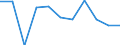 Unit of measure: Chain linked volumes, percentage change on previous period / Seasonal adjustment: Seasonally and calendar adjusted data / National accounts indicator (ESA 2010): Final consumption expenditure of household / Geopolitical entity (reporting): Bosnia and Herzegovina