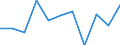 Unit of measure: Chain linked volumes, percentage change on previous period / Seasonal adjustment: Seasonally and calendar adjusted data / National accounts indicator (ESA 2010): Final consumption expenditure of household / Geopolitical entity (reporting): Montenegro
