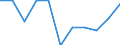 Unit of measure: Chain linked volumes, percentage change on previous period / Seasonal adjustment: Seasonally and calendar adjusted data / National accounts indicator (ESA 2010): Final consumption expenditure of household / Geopolitical entity (reporting): Serbia