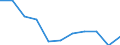 Unit of measure: Chain linked volumes, percentage change on previous period / Seasonal adjustment: Seasonally and calendar adjusted data / National accounts indicator (ESA 2010): Final consumption expenditure of households, durable goods / Geopolitical entity (reporting): Bulgaria