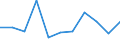 Unit of measure: Chain linked volumes, percentage change on previous period / Seasonal adjustment: Seasonally and calendar adjusted data / National accounts indicator (ESA 2010): Final consumption expenditure of households, durable goods / Geopolitical entity (reporting): Estonia