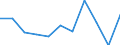 Unit of measure: Chain linked volumes, percentage change on previous period / Seasonal adjustment: Seasonally and calendar adjusted data / National accounts indicator (ESA 2010): Final consumption expenditure of households, durable goods / Geopolitical entity (reporting): Luxembourg