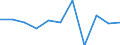 Unit of measure: Chain linked volumes, percentage change on previous period / Seasonal adjustment: Seasonally and calendar adjusted data / National accounts indicator (ESA 2010): Final consumption expenditure of households, durable goods / Geopolitical entity (reporting): Norway