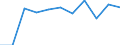 Unit of measure: Chain linked volumes, percentage change on previous period / Seasonal adjustment: Seasonally and calendar adjusted data / National accounts indicator (ESA 2010): Final consumption expenditure of households, semi-durable goods / Geopolitical entity (reporting): Euro area (EA11-1999, EA12-2001, EA13-2007, EA15-2008, EA16-2009, EA17-2011, EA18-2014, EA19-2015, EA20-2023, EA21-2026)