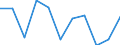 Unit of measure: Chain linked volumes, percentage change on previous period / Seasonal adjustment: Seasonally and calendar adjusted data / National accounts indicator (ESA 2010): Final consumption expenditure of households, semi-durable goods / Geopolitical entity (reporting): Estonia