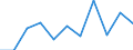 Unit of measure: Chain linked volumes, percentage change on previous period / Seasonal adjustment: Seasonally and calendar adjusted data / National accounts indicator (ESA 2010): Final consumption expenditure of households, semi-durable goods / Geopolitical entity (reporting): Germany