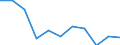 Unit of measure: Chain linked volumes, percentage change on previous period / Seasonal adjustment: Seasonally and calendar adjusted data / National accounts indicator (ESA 2010): Final consumption expenditure of households, semi-durable goods / Geopolitical entity (reporting): Cyprus