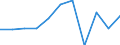 Unit of measure: Chain linked volumes, percentage change on previous period / Seasonal adjustment: Seasonally and calendar adjusted data / National accounts indicator (ESA 2010): Final consumption expenditure of households, semi-durable goods / Geopolitical entity (reporting): Croatia