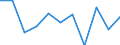 Unit of measure: Chain linked volumes, percentage change on previous period / Seasonal adjustment: Seasonally and calendar adjusted data / National accounts indicator (ESA 2010): Final consumption expenditure of households, semi-durable goods / Geopolitical entity (reporting): Romania