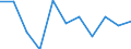 Unit of measure: Chain linked volumes, percentage change on previous period / Seasonal adjustment: Seasonally and calendar adjusted data / National accounts indicator (ESA 2010): Final consumption expenditure of households, non-durable goods / Geopolitical entity (reporting): Ireland