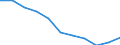 Unit of measure: Chain linked volumes, percentage change compared to same period in previous year / Seasonal adjustment: Seasonally and calendar adjusted data / National accounts indicator (ESA 2010): Final consumption expenditure of households / Geopolitical entity (reporting): Estonia