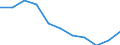 Unit of measure: Chain linked volumes, percentage change compared to same period in previous year / Seasonal adjustment: Seasonally and calendar adjusted data / National accounts indicator (ESA 2010): Final consumption expenditure of households / Geopolitical entity (reporting): Lithuania