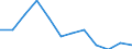 Unit of measure: Chain linked volumes, percentage change compared to same period in previous year / Seasonal adjustment: Seasonally and calendar adjusted data / National accounts indicator (ESA 2010): Final consumption expenditure of households / Geopolitical entity (reporting): Netherlands