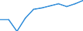 Unit of measure: Chain linked volumes, percentage change compared to same period in previous year / Seasonal adjustment: Seasonally and calendar adjusted data / National accounts indicator (ESA 2010): Final consumption expenditure of household / Geopolitical entity (reporting): Norway