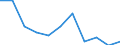 Unit of measure: Chain linked volumes, percentage change compared to same period in previous year / Seasonal adjustment: Seasonally and calendar adjusted data / National accounts indicator (ESA 2010): Final consumption expenditure of household / Geopolitical entity (reporting): Montenegro