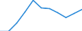 Unit of measure: Chain linked volumes, percentage change compared to same period in previous year / Seasonal adjustment: Seasonally and calendar adjusted data / National accounts indicator (ESA 2010): Final consumption expenditure of household / Geopolitical entity (reporting): Serbia