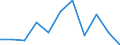 Unit of measure: Chain linked volumes, percentage change compared to same period in previous year / Seasonal adjustment: Seasonally and calendar adjusted data / National accounts indicator (ESA 2010): Final consumption expenditure of households, durable goods / Geopolitical entity (reporting): Austria