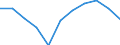 Unit of measure: Chain linked volumes, percentage change compared to same period in previous year / Seasonal adjustment: Seasonally and calendar adjusted data / National accounts indicator (ESA 2010): Final consumption expenditure of households, durable goods / Geopolitical entity (reporting): Finland