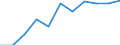 Unit of measure: Chain linked volumes, percentage change compared to same period in previous year / Seasonal adjustment: Seasonally and calendar adjusted data / National accounts indicator (ESA 2010): Final consumption expenditure of households, semi-durable goods / Geopolitical entity (reporting): European Union - 27 countries (from 2020)