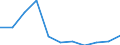 Unit of measure: Chain linked volumes, percentage change compared to same period in previous year / Seasonal adjustment: Seasonally and calendar adjusted data / National accounts indicator (ESA 2010): Final consumption expenditure of households, semi-durable goods / Geopolitical entity (reporting): Czechia