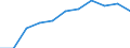 Unit of measure: Chain linked volumes, percentage change compared to same period in previous year / Seasonal adjustment: Seasonally and calendar adjusted data / National accounts indicator (ESA 2010): Final consumption expenditure of households, semi-durable goods / Geopolitical entity (reporting): Denmark
