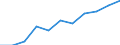 Unit of measure: Chain linked volumes, percentage change compared to same period in previous year / Seasonal adjustment: Seasonally and calendar adjusted data / National accounts indicator (ESA 2010): Final consumption expenditure of households, semi-durable goods / Geopolitical entity (reporting): Germany