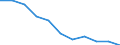 Unit of measure: Chain linked volumes, percentage change compared to same period in previous year / Seasonal adjustment: Seasonally and calendar adjusted data / National accounts indicator (ESA 2010): Final consumption expenditure of households, semi-durable goods / Geopolitical entity (reporting): Cyprus