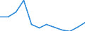 Unit of measure: Chain linked volumes, percentage change compared to same period in previous year / Seasonal adjustment: Seasonally and calendar adjusted data / National accounts indicator (ESA 2010): Final consumption expenditure of households, semi-durable goods / Geopolitical entity (reporting): Netherlands