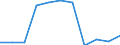 Unit of measure: Chain linked volumes, percentage change compared to same period in previous year / Seasonal adjustment: Seasonally and calendar adjusted data / National accounts indicator (ESA 2010): Final consumption expenditure of households, semi-durable goods / Geopolitical entity (reporting): Hungary