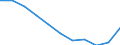 Unit of measure: Chain linked volumes, percentage change compared to same period in previous year / Seasonal adjustment: Seasonally and calendar adjusted data / National accounts indicator (ESA 2010): Final consumption expenditure of households, non-durable goods / Geopolitical entity (reporting): Estonia