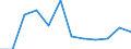 Verkettete Volumen, Veränderung in Prozent gegenüber dem Vorjahreszeitraum / Saison- und kalenderbereinigte Daten / Konsumausgaben der privaten Haushalte, langlebige Güter / Slowenien