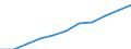 Volkswirtschaftliche Gesamtrechnungen Indikator (ESVG 2010): Konsumausgaben des Staates / Saisonbereinigung: Saison- und kalenderbereinigte Daten / Maßeinheit: Millionen Euro (SCA) / Geopolitische Meldeeinheit: Europäische Union - 27 Länder (ab 2020)