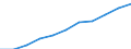 Volkswirtschaftliche Gesamtrechnungen Indikator (ESVG 2010): Konsumausgaben des Staates / Saisonbereinigung: Saison- und kalenderbereinigte Daten / Maßeinheit: Millionen Euro (SCA) / Geopolitische Meldeeinheit: Euroraum (EA11-1999, EA12-2001, EA13-2007, EA15-2008, EA16-2009, EA17-2011, EA18-2014, EA19-2015, EA20-2023)