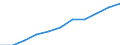 Volkswirtschaftliche Gesamtrechnungen Indikator (ESVG 2010): Konsumausgaben des Staates / Saisonbereinigung: Saison- und kalenderbereinigte Daten / Maßeinheit: Millionen Euro (SCA) / Geopolitische Meldeeinheit: Euroraum - 20 Länder (ab 2023)