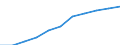 National accounts indicator (ESA 2010): Final consumption expenditure of general government / Seasonal adjustment: Seasonally and calendar adjusted data / Unit of measure: Million euro (SCA) / Geopolitical entity (reporting): Belgium