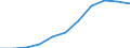 Volkswirtschaftliche Gesamtrechnungen Indikator (ESVG 2010): Konsumausgaben des Staates / Saisonbereinigung: Saison- und kalenderbereinigte Daten / Maßeinheit: Millionen Euro (SCA) / Geopolitische Meldeeinheit: Tschechien