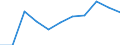 Volkswirtschaftliche Gesamtrechnungen Indikator (ESVG 2010): Konsumausgaben des Staates / Saisonbereinigung: Saison- und kalenderbereinigte Daten / Maßeinheit: Millionen Euro (SCA) / Geopolitische Meldeeinheit: Dänemark