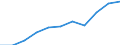 Volkswirtschaftliche Gesamtrechnungen Indikator (ESVG 2010): Konsumausgaben des Staates / Saisonbereinigung: Saison- und kalenderbereinigte Daten / Maßeinheit: Millionen Euro (SCA) / Geopolitische Meldeeinheit: Deutschland