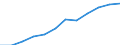 National accounts indicator (ESA 2010): Final consumption expenditure of general government / Seasonal adjustment: Seasonally and calendar adjusted data / Unit of measure: Million euro (SCA) / Geopolitical entity (reporting): Spain