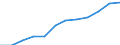 Volkswirtschaftliche Gesamtrechnungen Indikator (ESVG 2010): Konsumausgaben des Staates / Saisonbereinigung: Saison- und kalenderbereinigte Daten / Maßeinheit: Millionen Euro (SCA) / Geopolitische Meldeeinheit: Frankreich