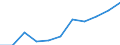 Volkswirtschaftliche Gesamtrechnungen Indikator (ESVG 2010): Konsumausgaben des Staates / Saisonbereinigung: Saison- und kalenderbereinigte Daten / Maßeinheit: Millionen Euro (SCA) / Geopolitische Meldeeinheit: Kroatien