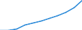 National accounts indicator (ESA 2010): Final consumption expenditure of general government / Seasonal adjustment: Seasonally and calendar adjusted data / Unit of measure: Million euro (SCA) / Geopolitical entity (reporting): Luxembourg