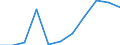 Volkswirtschaftliche Gesamtrechnungen Indikator (ESVG 2010): Konsumausgaben des Staates / Saisonbereinigung: Saison- und kalenderbereinigte Daten / Maßeinheit: Millionen Euro (SCA) / Geopolitische Meldeeinheit: Ungarn