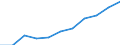 Volkswirtschaftliche Gesamtrechnungen Indikator (ESVG 2010): Konsumausgaben des Staates / Saisonbereinigung: Saison- und kalenderbereinigte Daten / Maßeinheit: Millionen Euro (SCA) / Geopolitische Meldeeinheit: Malta