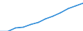 Volkswirtschaftliche Gesamtrechnungen Indikator (ESVG 2010): Konsumausgaben des Staates / Saisonbereinigung: Saison- und kalenderbereinigte Daten / Maßeinheit: Millionen Euro (SCA) / Geopolitische Meldeeinheit: Niederlande