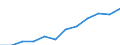 Volkswirtschaftliche Gesamtrechnungen Indikator (ESVG 2010): Konsumausgaben des Staates / Saisonbereinigung: Saison- und kalenderbereinigte Daten / Maßeinheit: Millionen Euro (SCA) / Geopolitische Meldeeinheit: Österreich