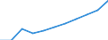 National accounts indicator (ESA 2010): Final consumption expenditure of general government / Seasonal adjustment: Seasonally and calendar adjusted data / Unit of measure: Million euro (SCA) / Geopolitical entity (reporting): Romania