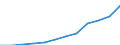 Volkswirtschaftliche Gesamtrechnungen Indikator (ESVG 2010): Konsumausgaben des Staates / Saisonbereinigung: Saison- und kalenderbereinigte Daten / Maßeinheit: Millionen Euro (SCA) / Geopolitische Meldeeinheit: Slowenien