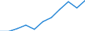 Volkswirtschaftliche Gesamtrechnungen Indikator (ESVG 2010): Konsumausgaben des Staates / Saisonbereinigung: Saison- und kalenderbereinigte Daten / Maßeinheit: Millionen Euro (SCA) / Geopolitische Meldeeinheit: Finnland